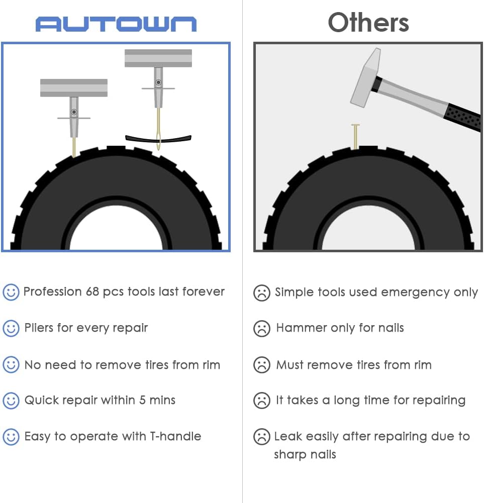 AUTOWN Tire Repair Kit - 68pcs Heavy Duty Tire Plug Kit, Universal Tire