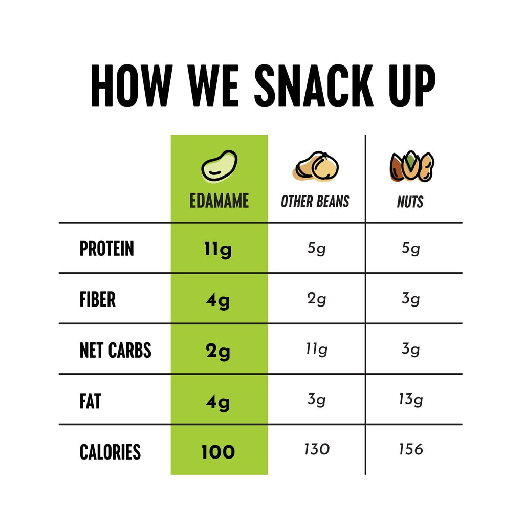 The Only Bean Crunchy Dry Roasted Edamame Snacks (Sea Salt), Healthy High Protein(11g) Keto Food, Low Carb Gluten Free Office Vegan Food 100 Calorie Snack Pack, 0.9oz 10 Pack