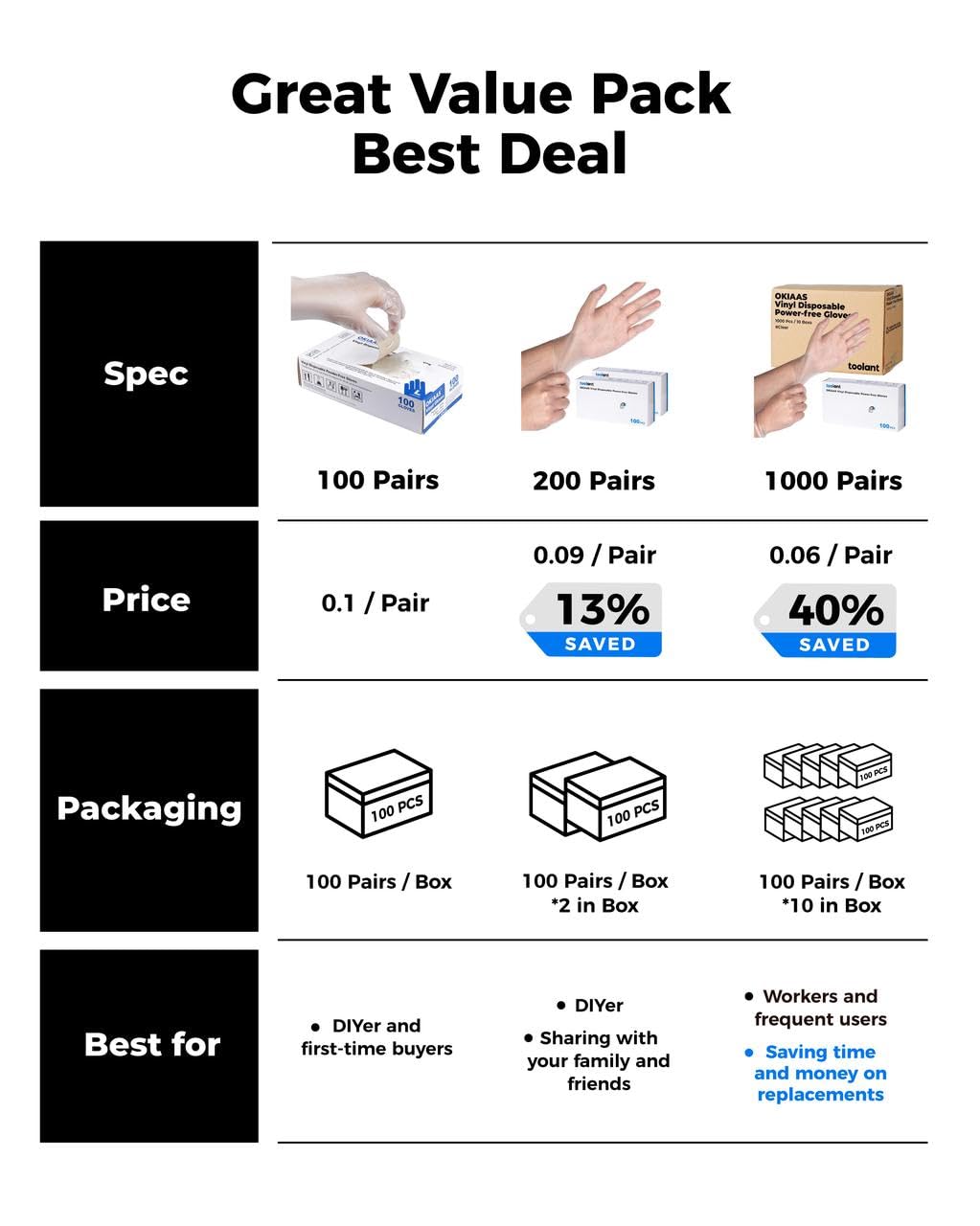 OKIAAS Disposable Gloves M, Food Safe