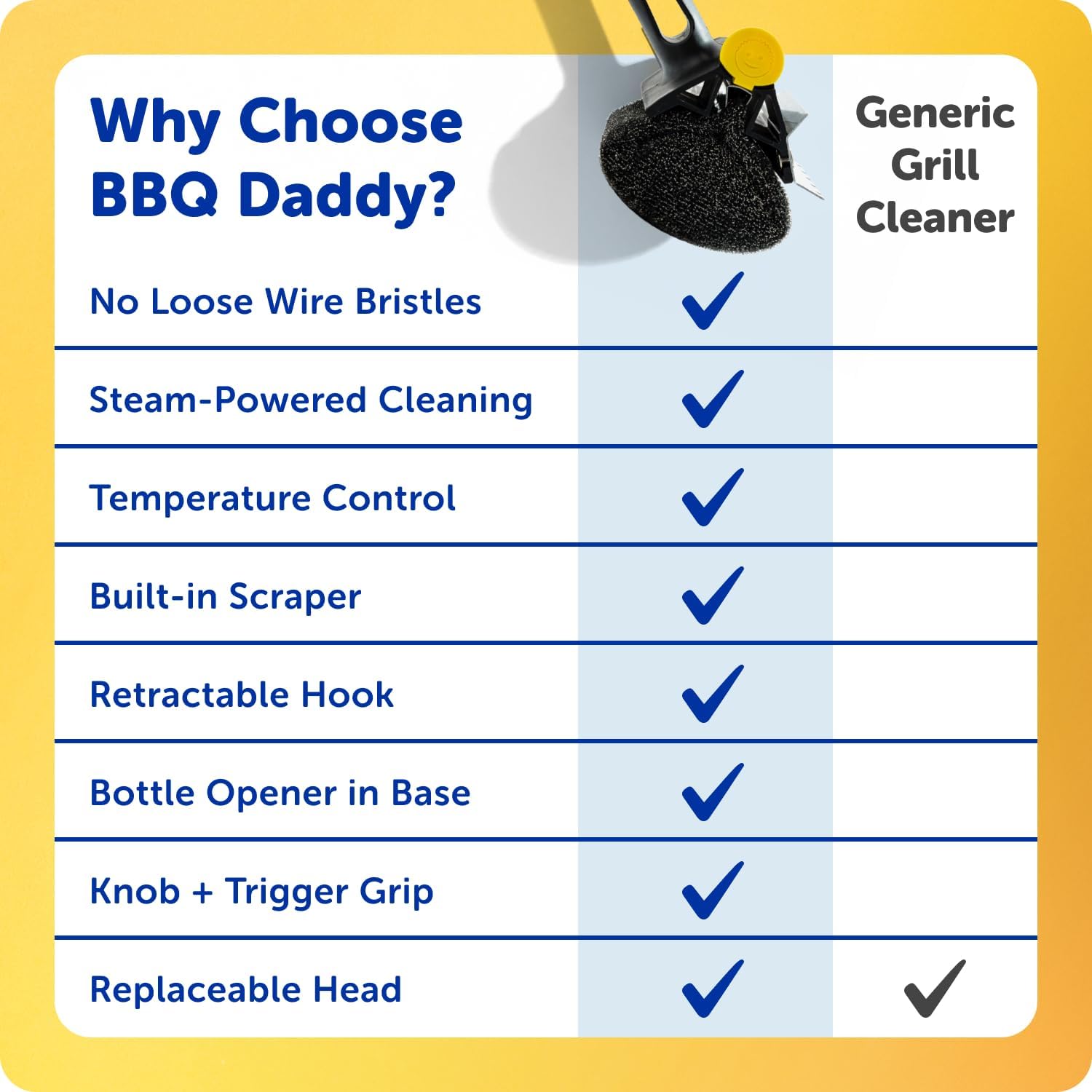 Scrub Daddy BBQ Daddy Grill Brush for Outdoor Grill - Bristle Free Grill
