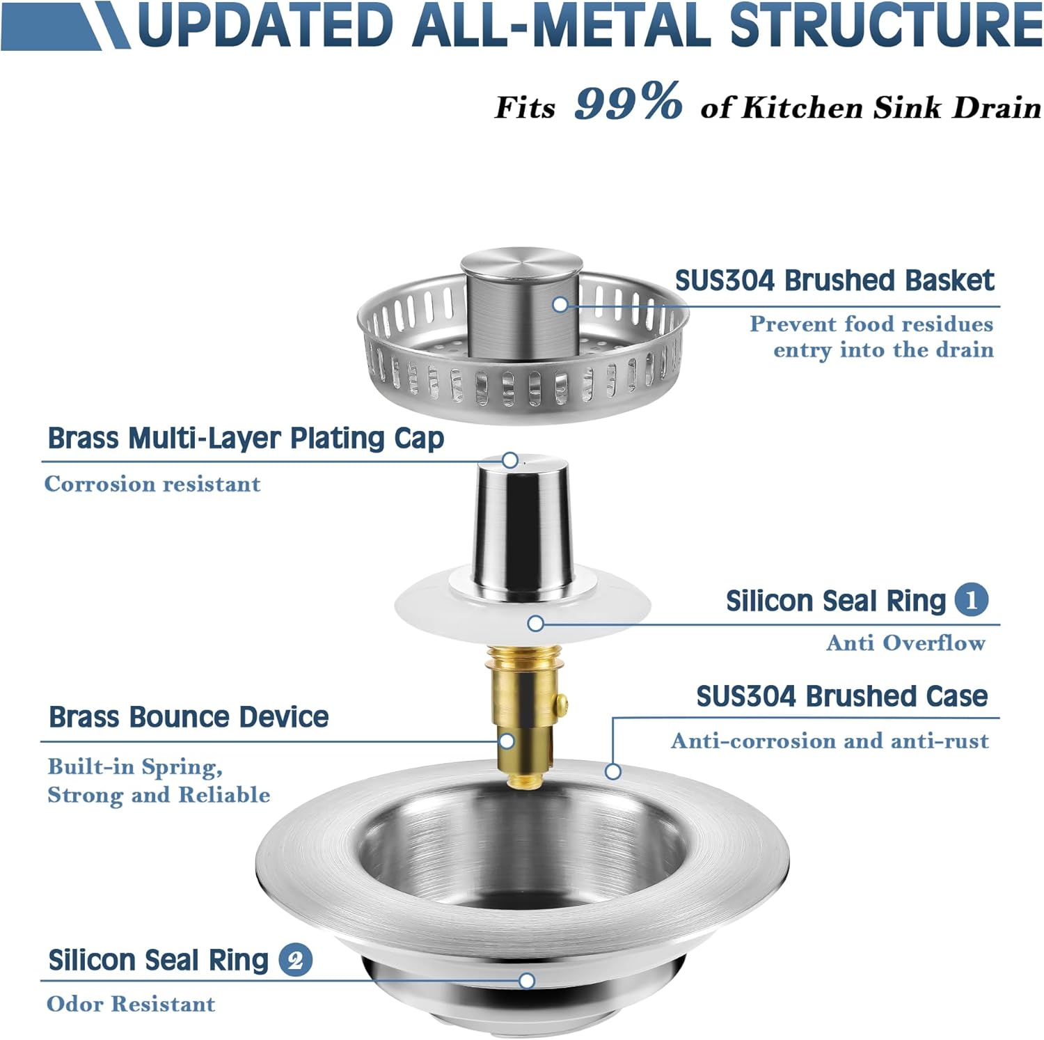 Kitchen Sink Drain Strainer 3 in 1, 304 Stainless Steel Pop Up Sink Stopper