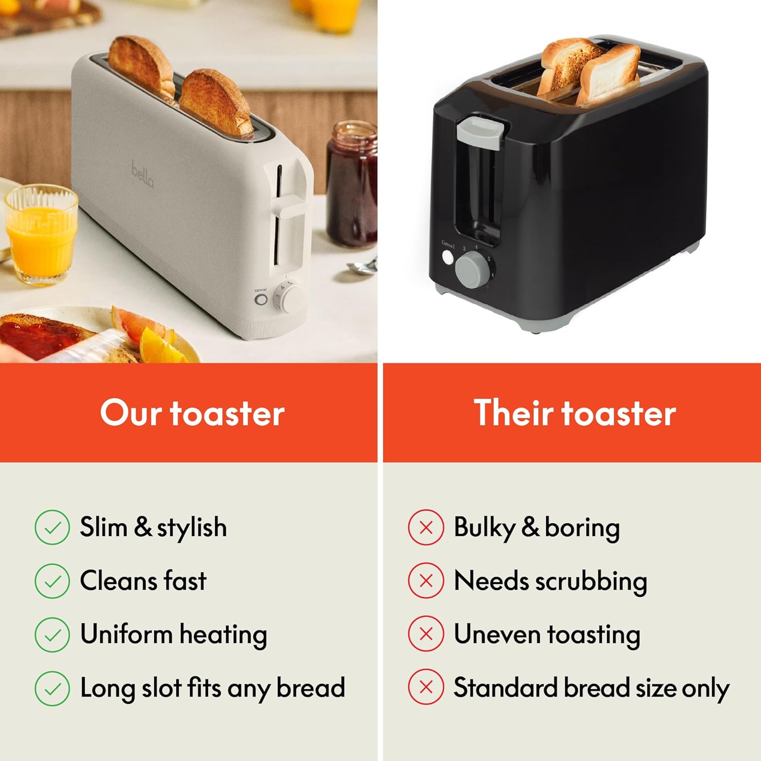 bella 2 Slice Slim Toaster, Fits-anywhere‰ã¢ Kitchenware, 6 Setting Shade Control with Reheat & Cancel Buttons, Fits sourdough, 10‰۝ Long Slot, Anti Jam & Auto Shutoff, 900 Watt, Oatmilk
