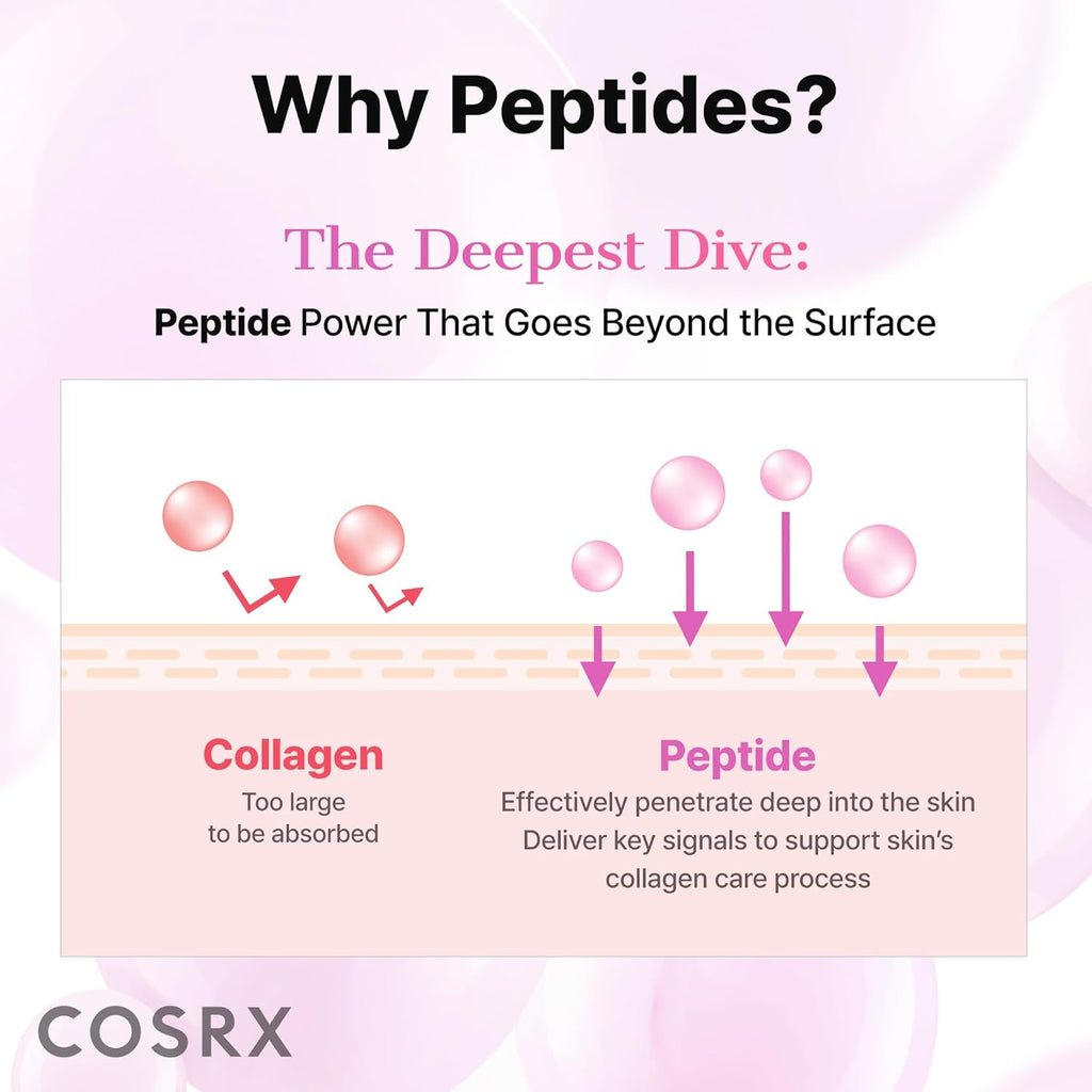 COSRX Pink Peptides Collagen Hydrogel Eye Patch for Puffy Eyes, Dark Circles