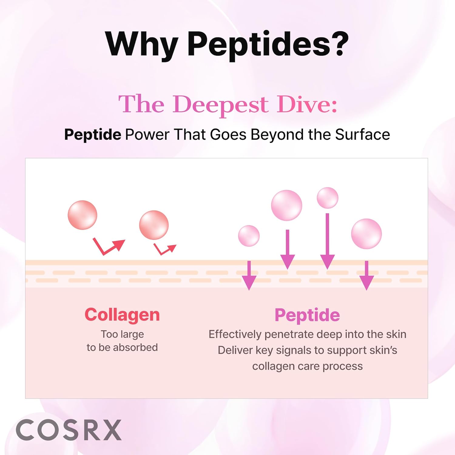 COSRX Pink Peptides Collagen Hydrogel Eye Patch for Puffy Eyes, Dark Circles