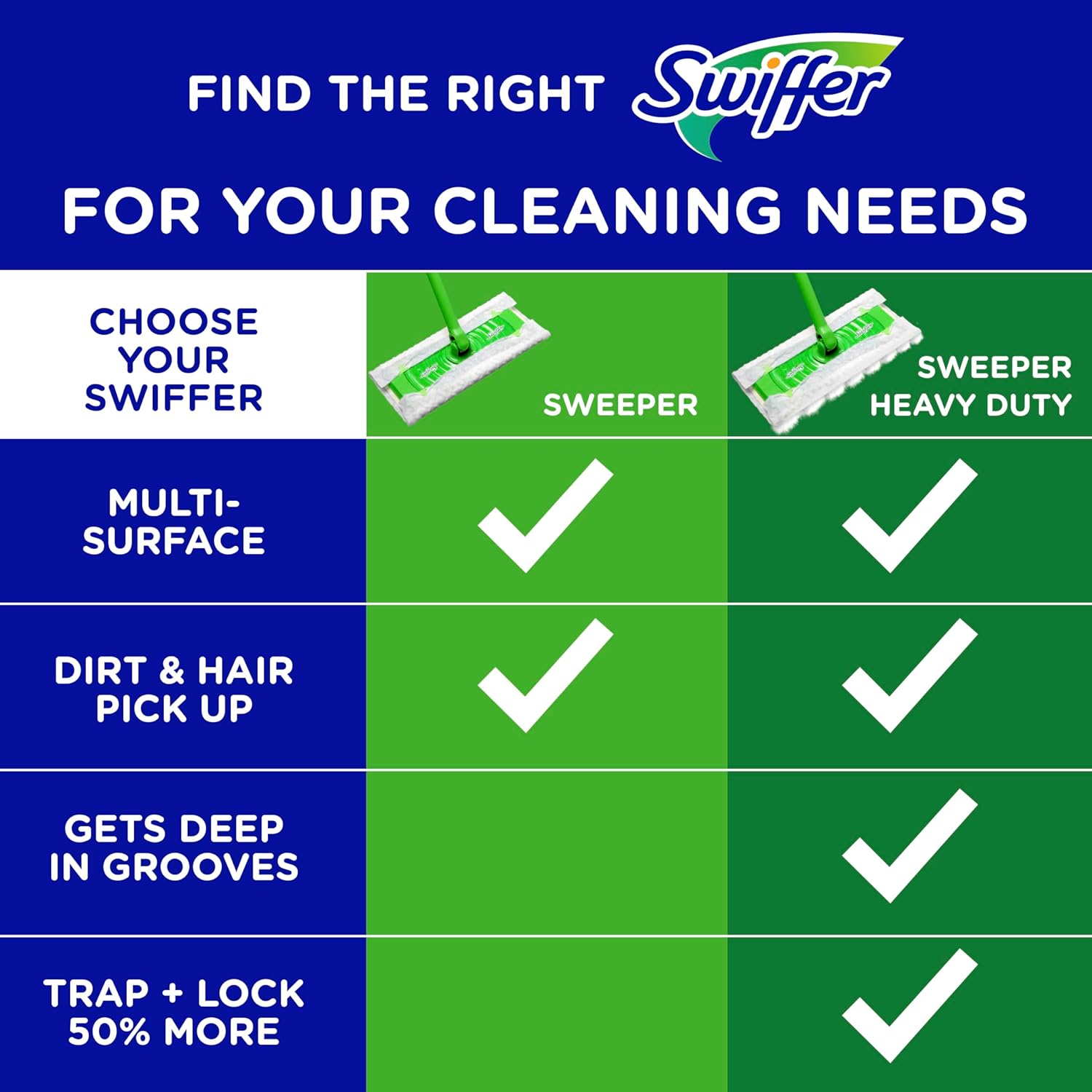 Swiffer Sweep + Mop, Dry Pads Refill, Floor Cleaner for Dirt, Dust, Hair