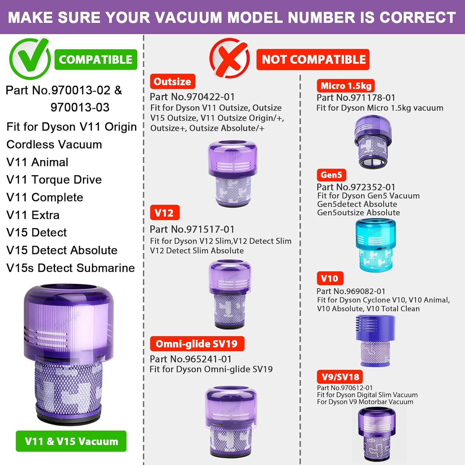 Lemige 3 Pack Vacuum Filters Replacement Parts Compatible with Dyson V11