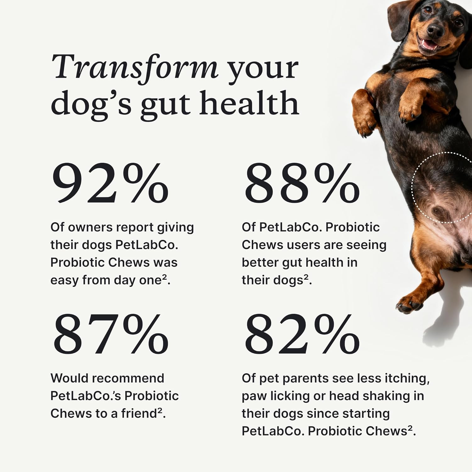 PetLab Co. Probiotics for Dogs, Support Gut Health, Occasional Diarrhea