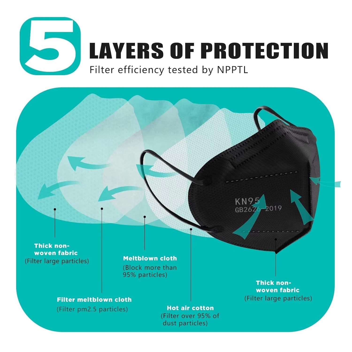 LEMENT 50pcs KN95 Face Mask Black 5 Layer Cup Dust Safety Masks Filter Efficiency‰ä´95% Breathable Elastic Ear Loops Black Masks