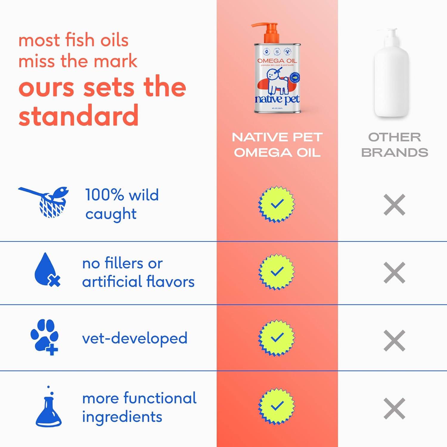 Native Pet Omega 3 Fish Oil for Dogs & Cats ‰ÛÒ Wild Alaskan Salmon Oil for Dogs Skin and Coat, Supports Joints, Heart & Shedding ‰ÛÒ Fast-Absorbing Omega 3 6 9 Liquid Supplement ‰ÛÒ 8oz