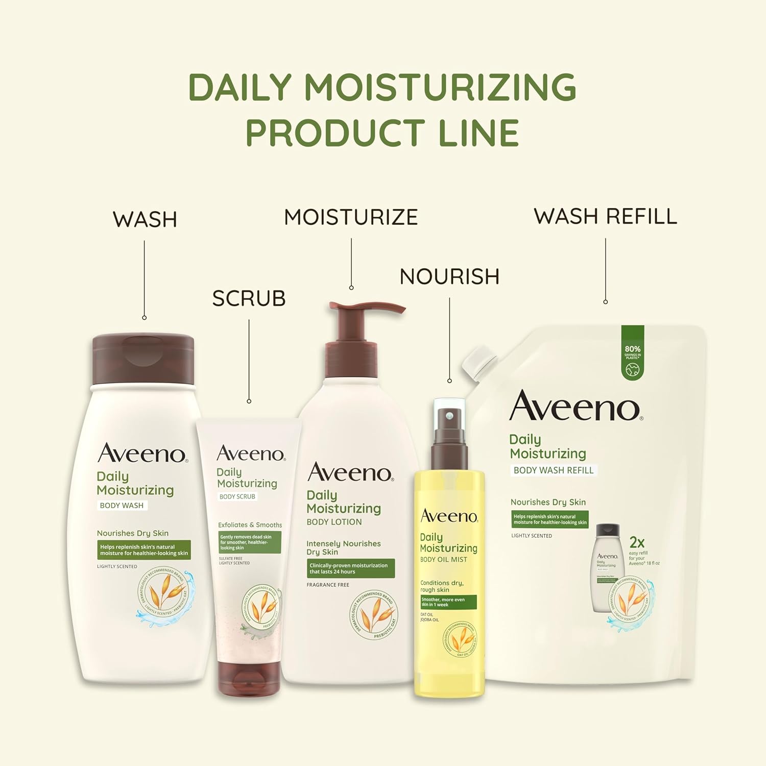 Aveeno Daily Moisturizing Body Wash Cleanser & Shaving Gel for Men & Women