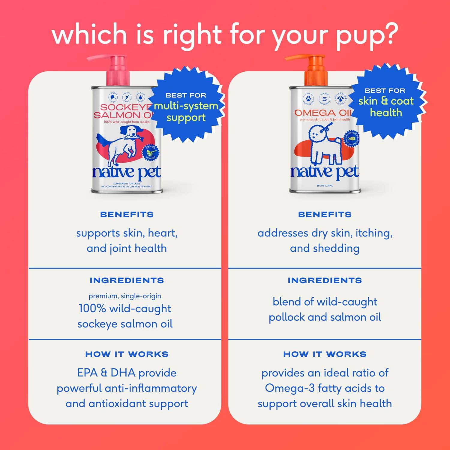 Native Pet Omega 3 Fish Oil for Dogs & Cats ‰ÛÒ Wild Alaskan Salmon Oil for Dogs Skin and Coat, Supports Joints, Heart & Shedding ‰ÛÒ Fast-Absorbing Omega 3 6 9 Liquid Supplement ‰ÛÒ 8oz