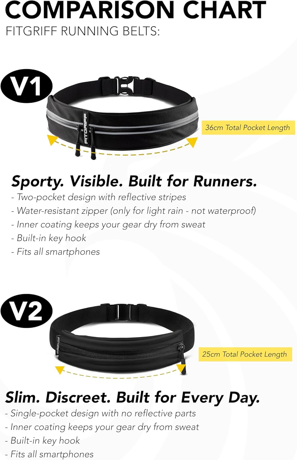 Fitgriffå¨ Running Belt for Men & Women - Secure Jogging Pouch for Phone
