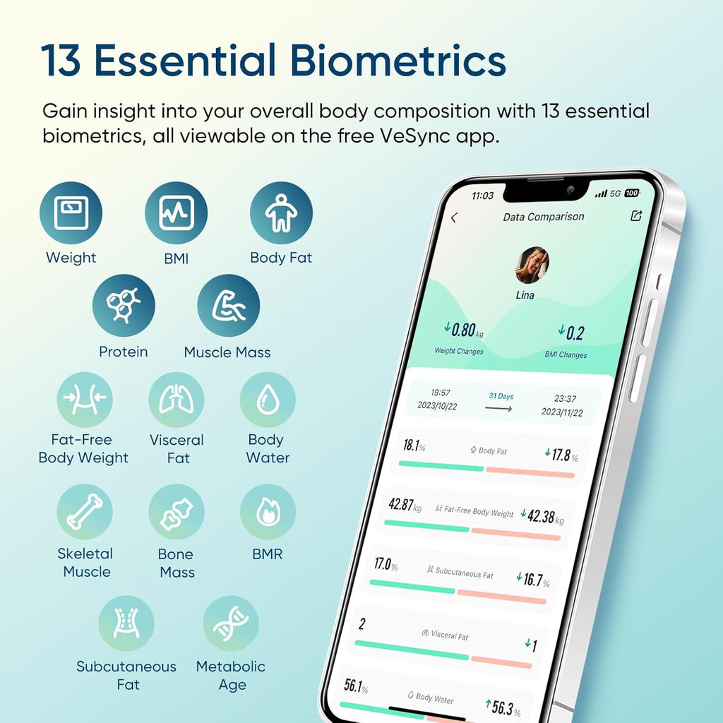 Etekcity Smart Scale for Body Weight, FSA&HSA Eligible, Bathroom Digital Weighing Scale with BMI, Body Fat, Muscle Mass, Accurate Bluetooth Home User Health Equipment Sync Apps, LED, Tempered glass