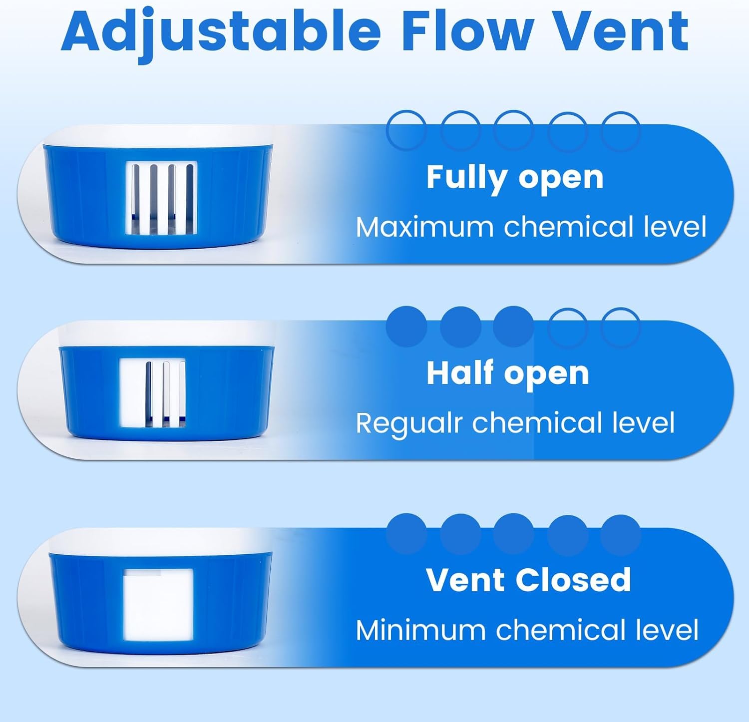 Pool Chlorine Floater for Pools Fits 3" Tablets,7" Diameter Chlorine Tablet Floater with Adjustable Flow Vents Balanced Chemical Dispenser for hot tub/Spa•?öCollapsible•?ä