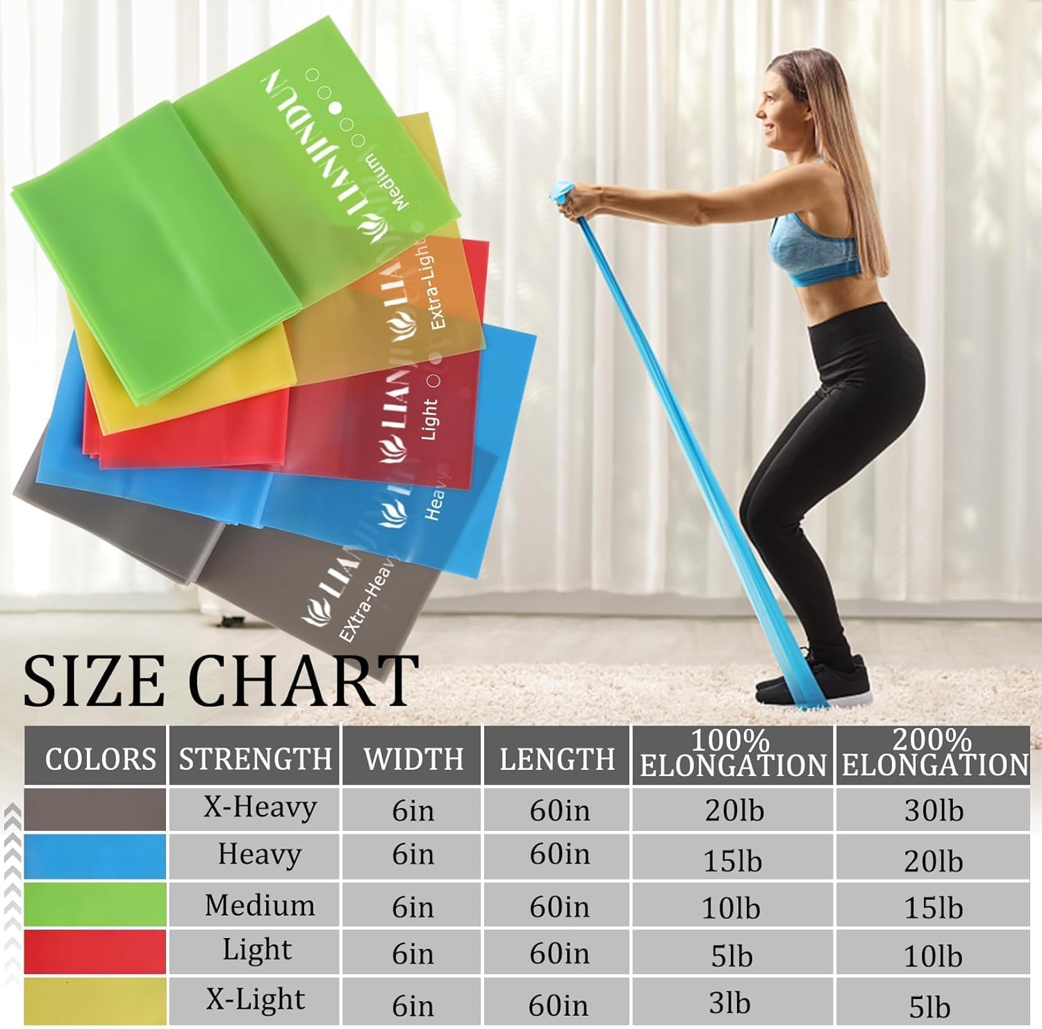 Lianjindun 5 Pcs Professional Resistance Bands. Latex-Free, Pilates Band