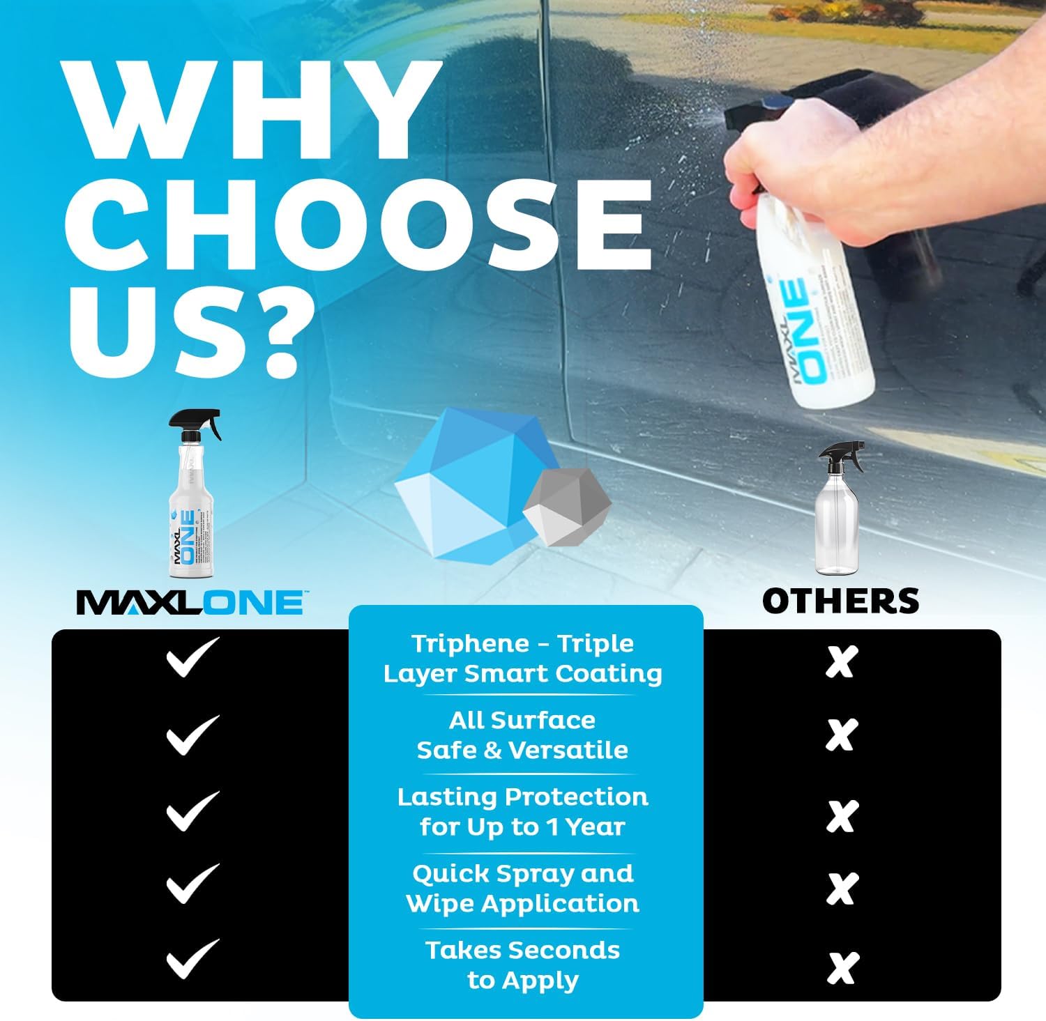 MAXLONE ‰ã¢ Car Spray with Tripheneå¨ Technology, Quick Spray & Wipe All Purpose Waterless Detailer - Clean, Shine, Protect Paint, Glass, Wheels, Trim Without Pre-Washing (2, 20oz w 4 Micro Fiber Cloth)