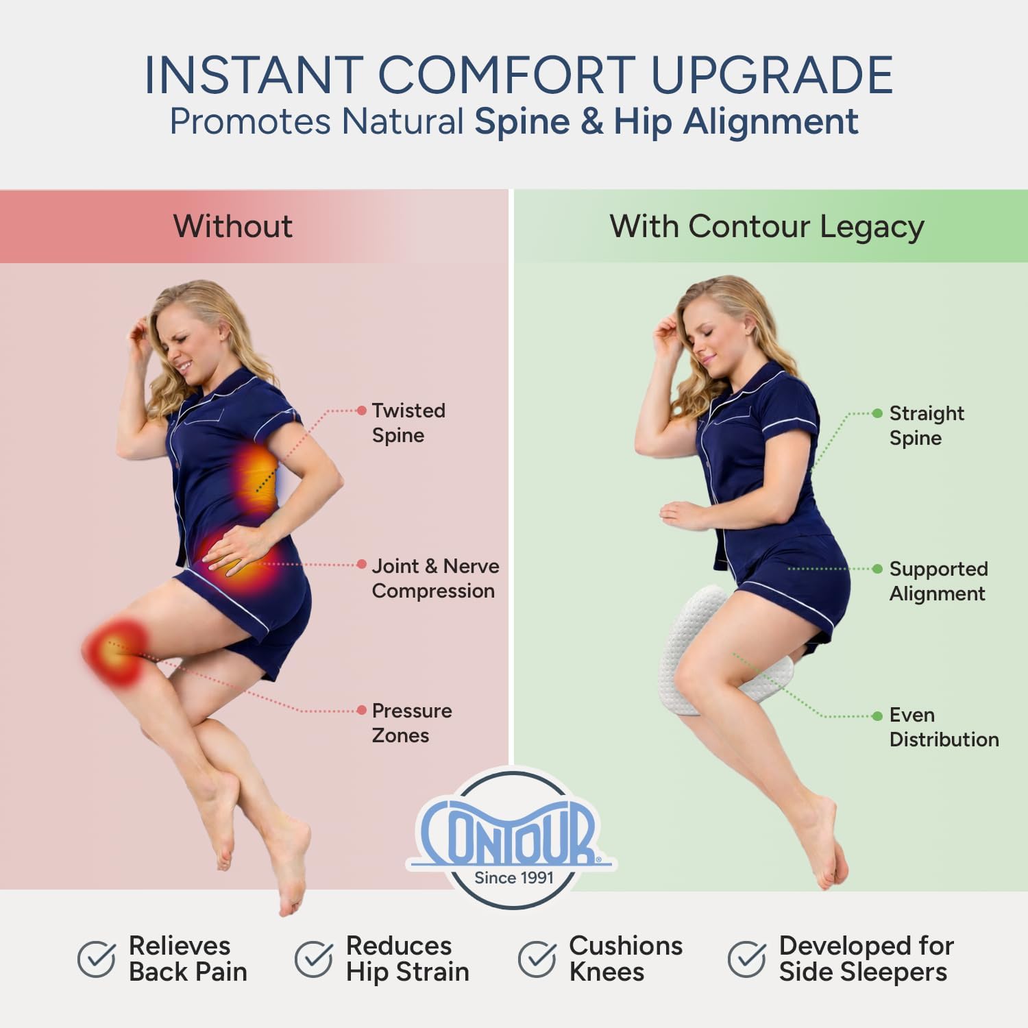Contour Legacy Leg & Knee Foam Support Pillow for Side Sleepers Soothing Relief for Back, Hips, Knees, Joints, Nerves & Muscles