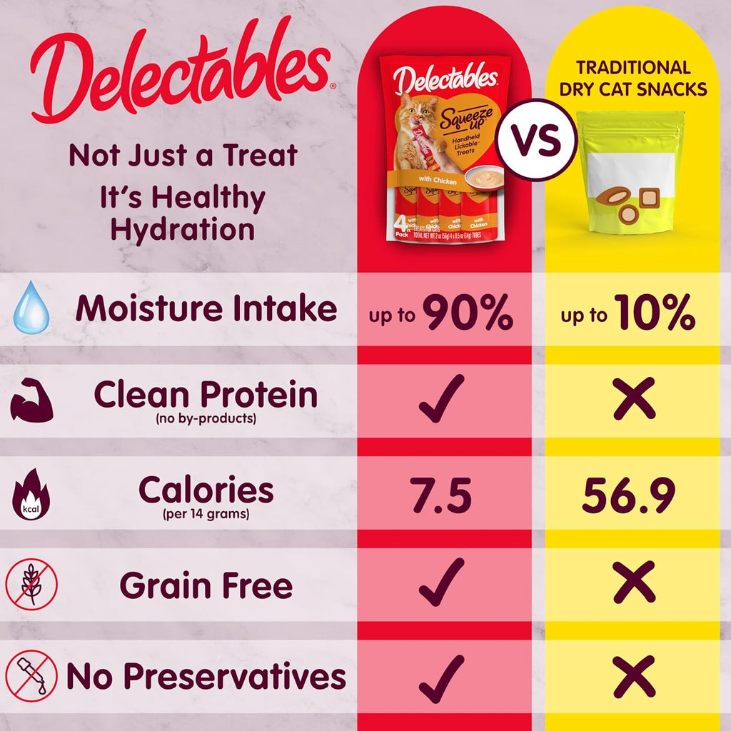 Delectables Squeeze Up Variety Pack, Creamy Squeezable Puree, Lickable Wet