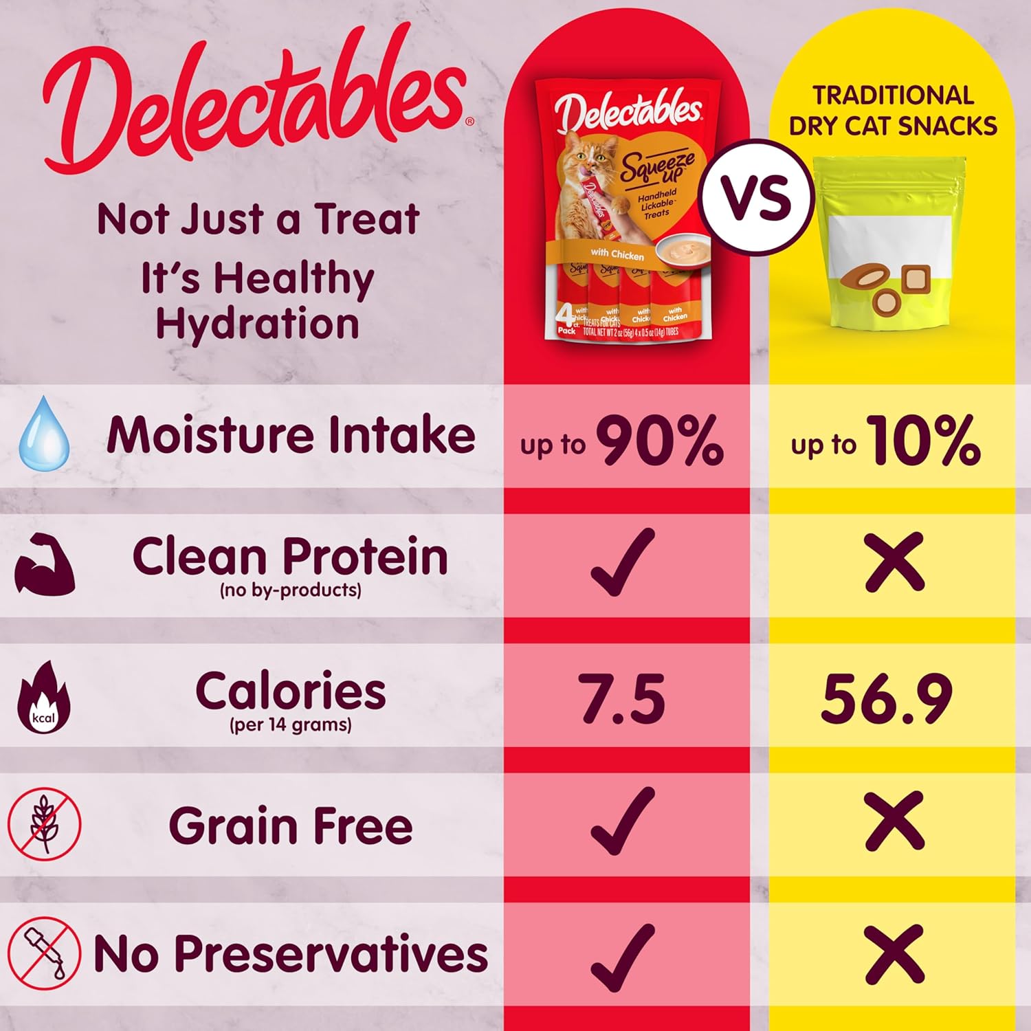 Delectables Squeeze Up Variety Pack, Creamy Squeezable Puree, Lickable Wet