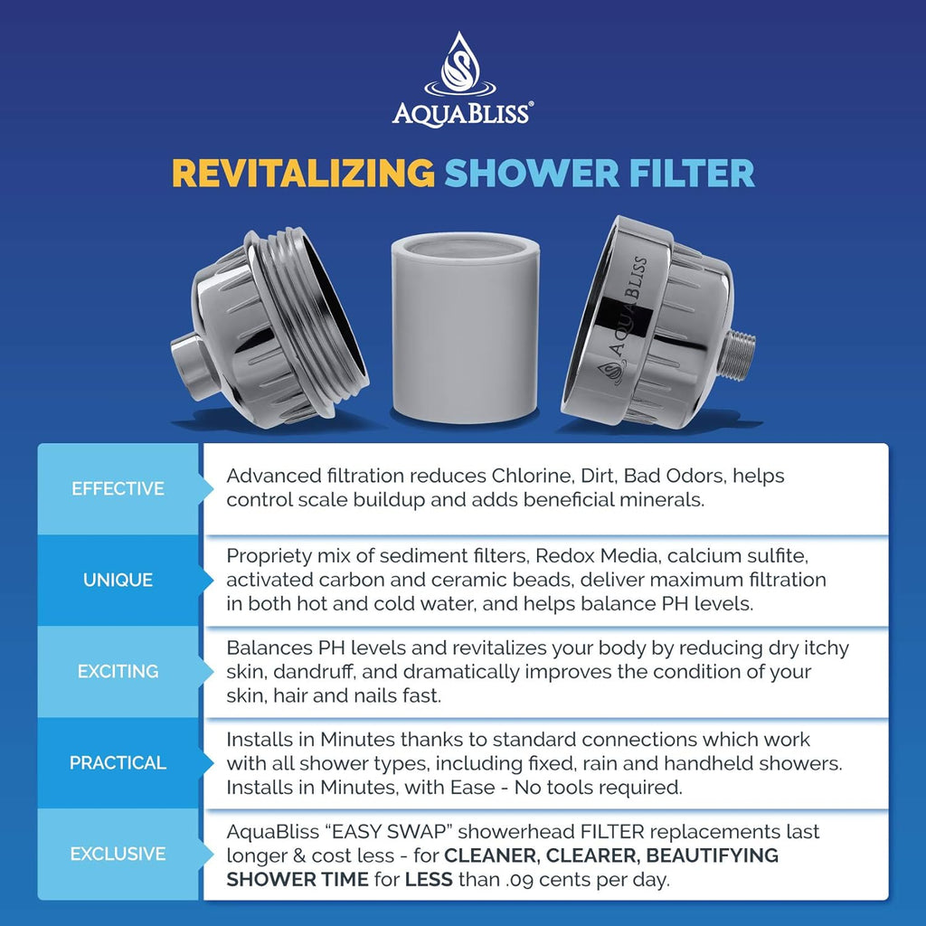 AquaBliss High Output Revitalizing Shower Filter - Reduces Dry Itchy Skin