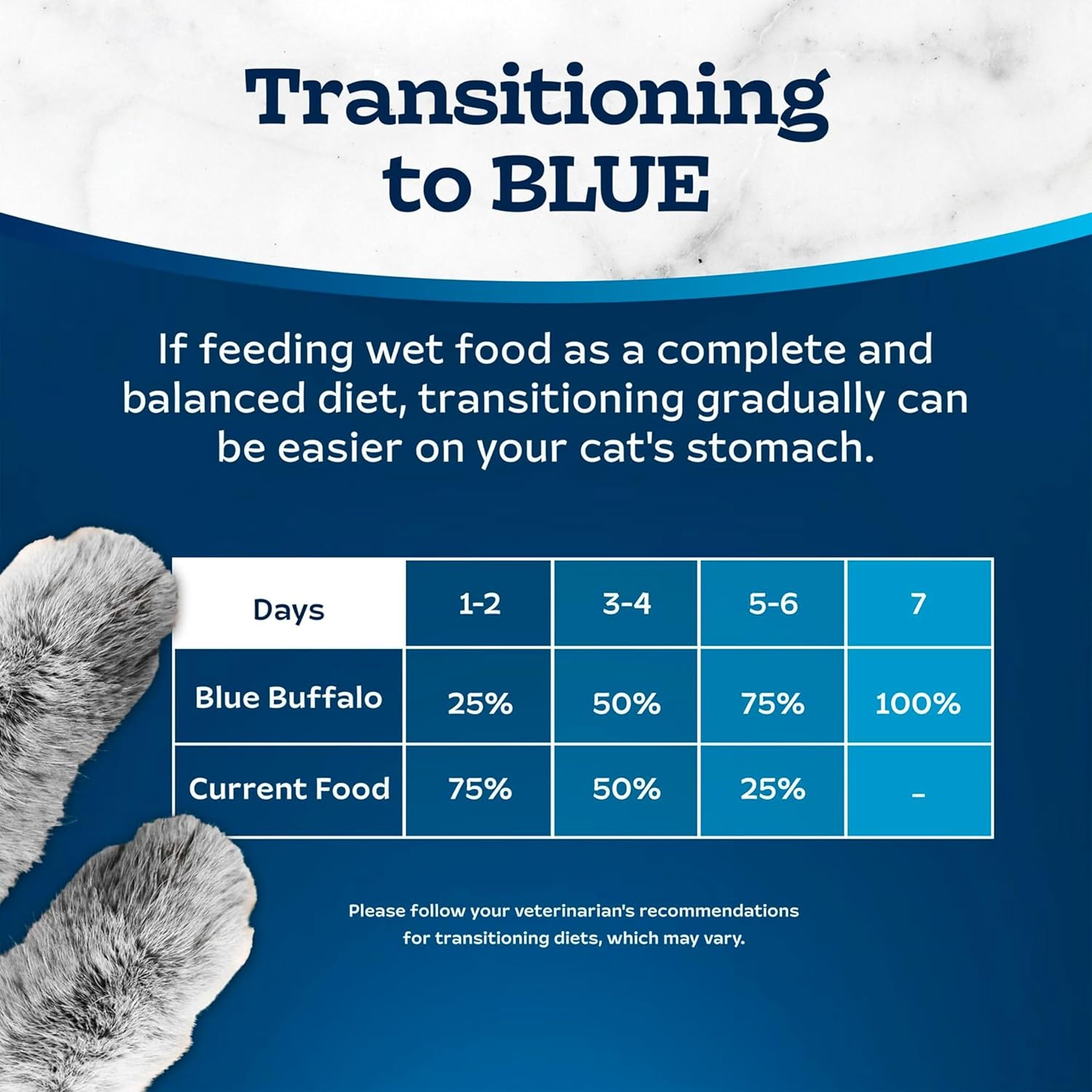 Blue Buffalo Tastefuls Flaked Wet Cat Food Variety Pack, Made with Natural