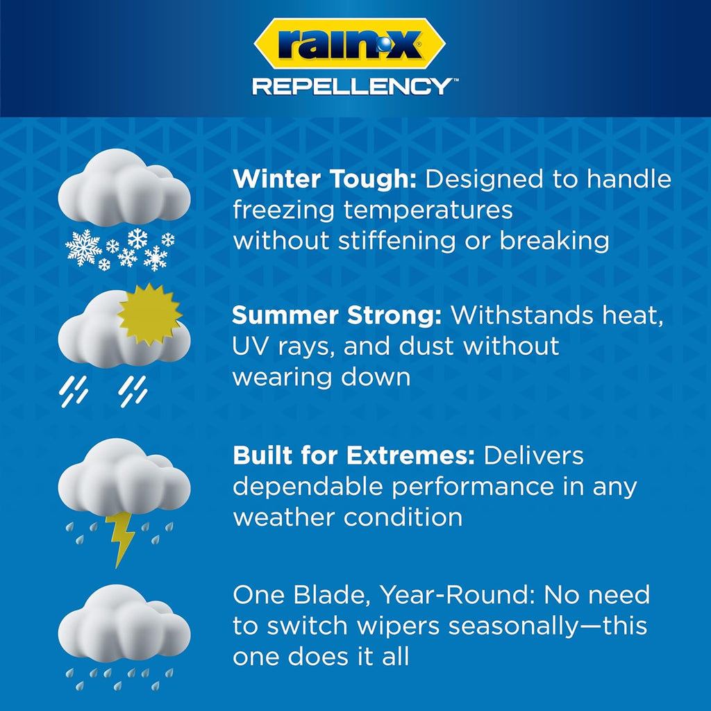 Rain-X 810363 Repellency Water Repellent Wiper Blades, 22" Windshield Wipers