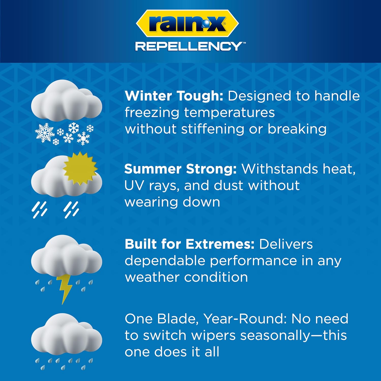 Rain-X 810363 Repellency Water Repellent Wiper Blades, 22" Windshield Wipers