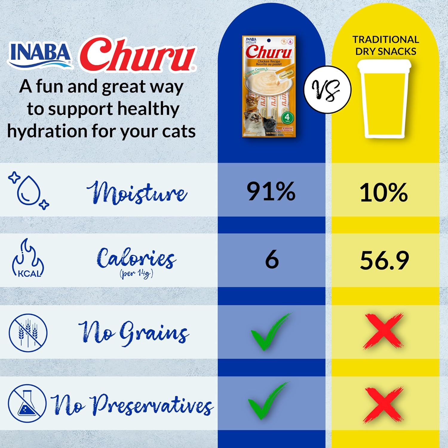 INABA Churu Cat Treats, Grain-Free, Lickable, Squeezable Creamy Pur̩e Cat Treat/Topper with Vitamin E & Taurine, 0.5 Ounces Each Tube, 50 Tubes, Tuna & Chicken Variety
