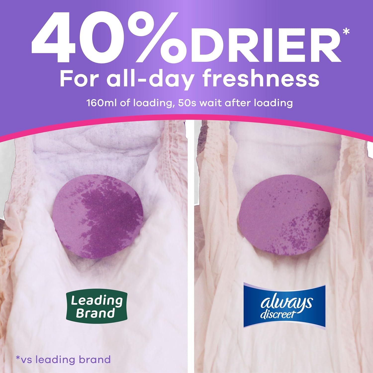 Always Discreet Adult Diapers for Women, Incontinence Underwear, Postpartum