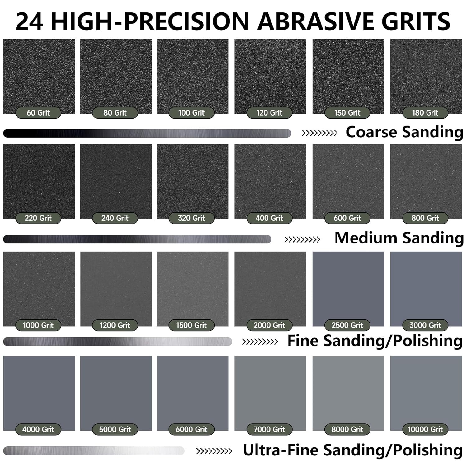 Sandpaper Assortment 120/220/400/600/800/1000/2000 Grit, 21 Sheets, 9 x 3.6