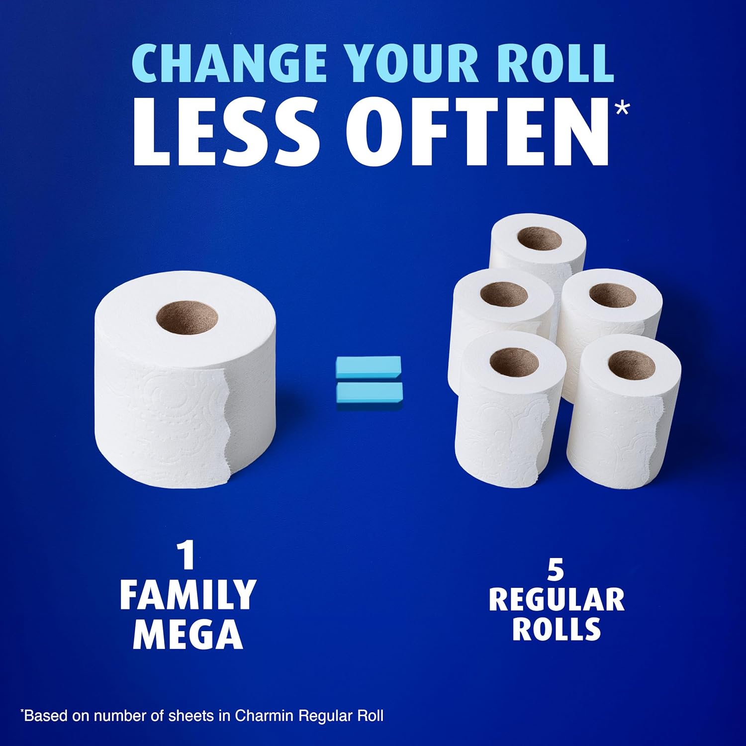 Charmin Ultra Soft Cushiony Touch Toilet Paper, 24 Family Mega = 123 Regular