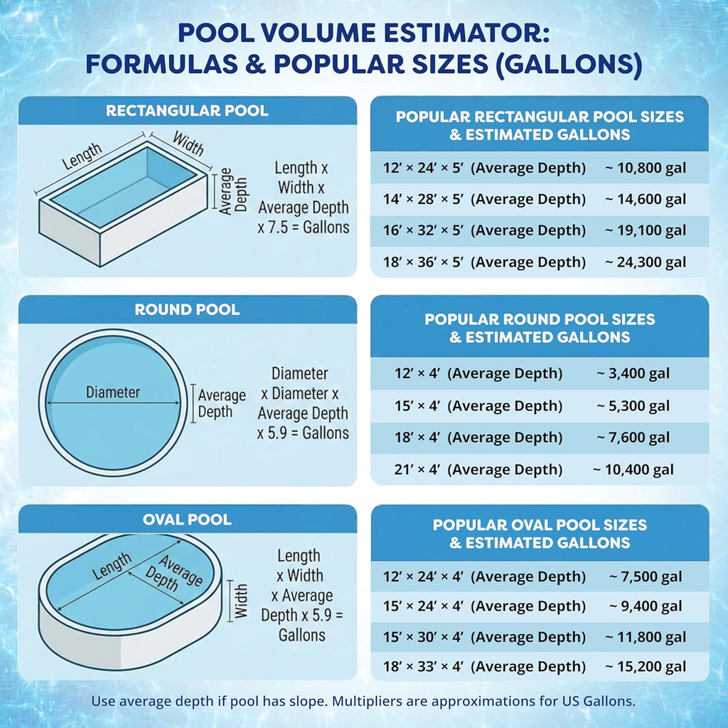 In The Swim Pool Shock ‰ÛÒ 68% Cal-Hypo Granular Sanitizer for Crystal Clear Water ‰ÛÒ Defends Against Bacteria, Algae, and Microorganisms - 12 X 1 Pound