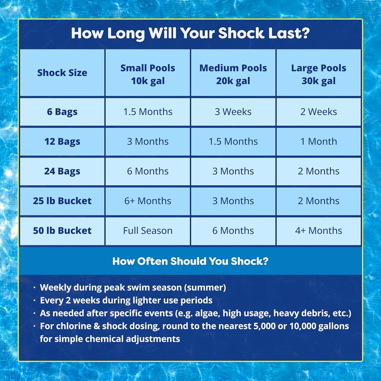 In The Swim Pool Shock ‰ÛÒ 68% Cal-Hypo Granular Sanitizer for Crystal Clear Water ‰ÛÒ Defends Against Bacteria, Algae, and Microorganisms - 12 X 1 Pound