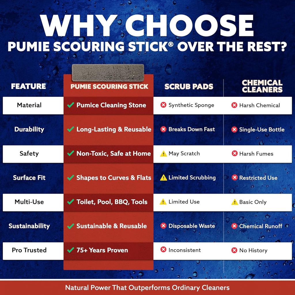 PUMIE Scouring Stick 2 Pack, Toilet Bowl Ring Remover, Heavy Duty Extra