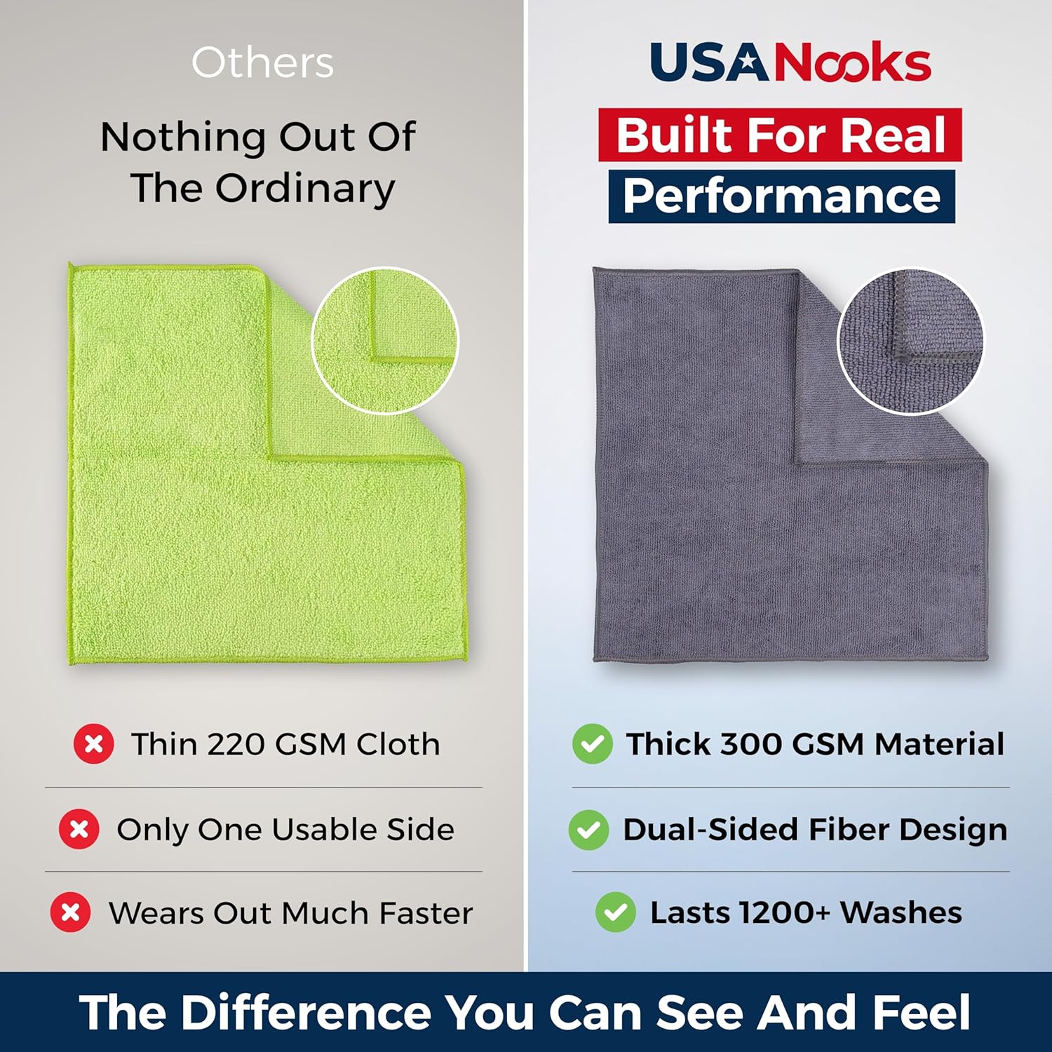 USANOOKS Microfiber Cleaning Cloth Grey - 12 Pcs (12.5"x12.5") - High